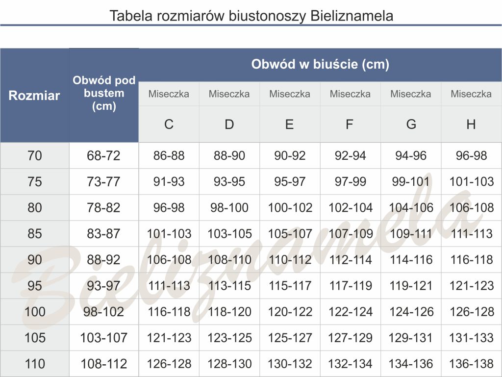 Tabela rozmiarów biustonoszy BieliznaMela